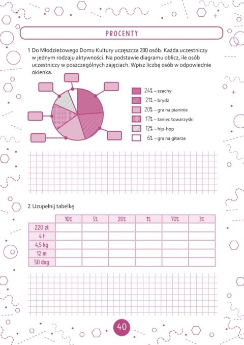 Sposób na matematykę. Ćwiczenia dla klasy VI Sposób na matematykę. Ćwiczenia dla klasy VI