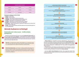 Nowe Repetytorium. Szkoła podstawowa. Biologia. 2024-2026