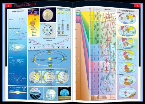Szkolny atlas geograficzny Szkolny atlas geograficzny