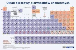 Układ okresowy pierwiastków chemicznych