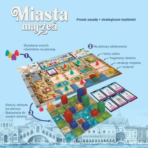 Miasta marzeń