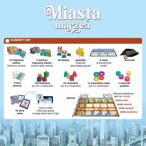 Miasta marzeń