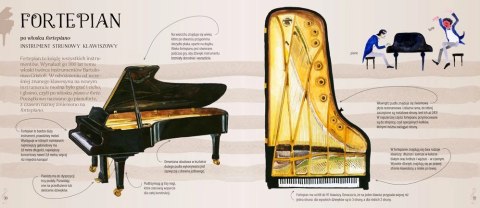 Co tak pięknie gra? Poznajemy instrumenty muzyczne Co tak pięknie gra? Poznajemy instrumenty muzyczne