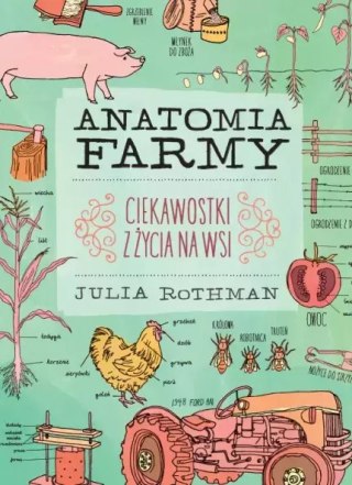 Anatomia farmy. Ciekawostki z życia wsi