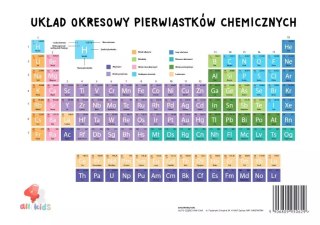 Plansza układ okresowy pierwiastków
