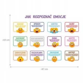 DEKORACJA EDUKACYJNA SZKOŁA PRZEDSZKOLE - JAK ROZPOZNAĆ EMOCJE?