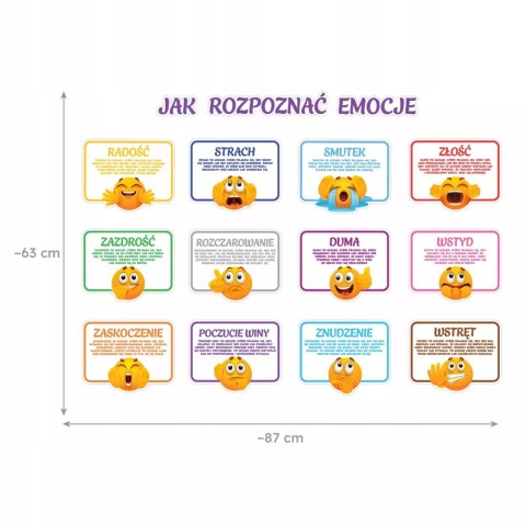 DEKORACJA EDUKACYJNA SZKOŁA PRZEDSZKOLE - JAK ROZPOZNAĆ EMOCJE? DEKORACJA EDUKACYJNA SZKOŁA PRZEDSZKOLE - JAK ROZPOZNAĆ EMOCJE?