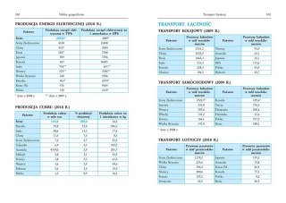 Tablice - geografia + historia