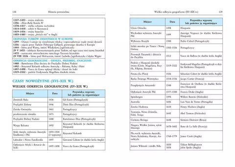 Tablice - geografia + historia Tablice - geografia + historia