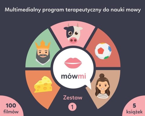 Mów mi. Zestaw 1 Mów mi. Zestaw 1