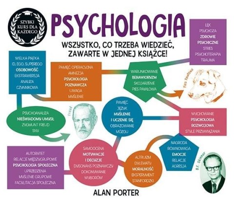 Psychologia. Szybki kurs dla każdego Psychologia. Szybki kurs dla każdego