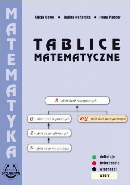 Tablice Matematyczne TW PODKOWA Tablice Matematyczne TW PODKOWA