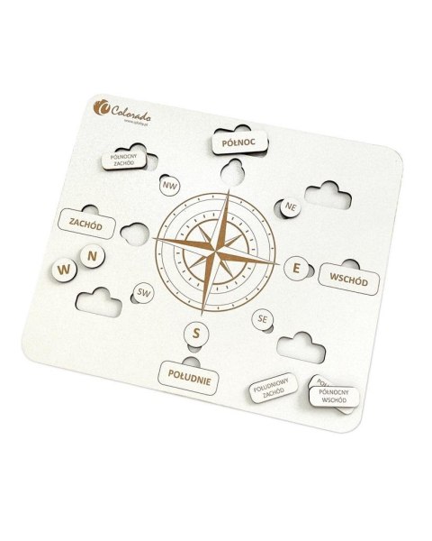 Róża kierunków geograficznych