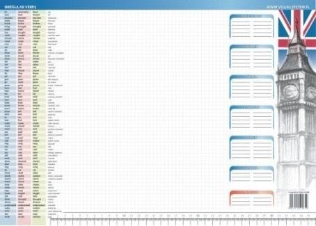 Biuwar - Irregular verbs Biuwar - Irregular verbs