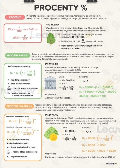 Plakat edukacyjny - Procenty A3