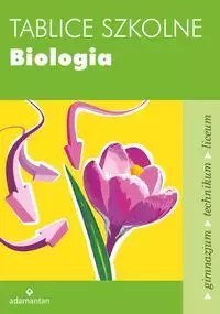 Tablice szkolne. Biologia