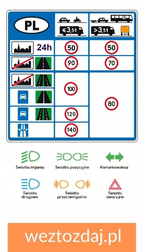 Eco driving w szkoleniu, na egzaminie, w codziennej jeździe