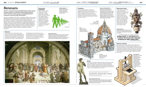 Popularna encyklopedia