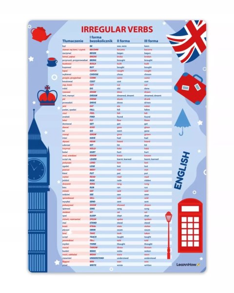 Plakat edukacyjny j. angielski irregular verbs A3 Plakat edukacyjny j. angielski irregular verbs A3