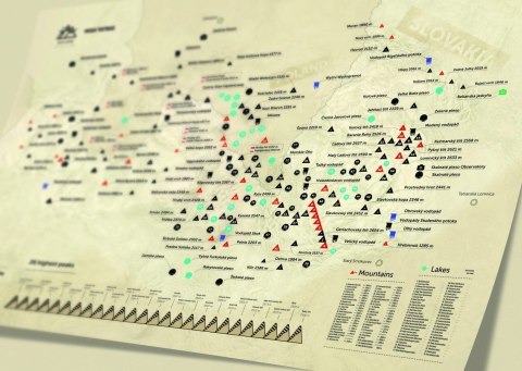 Mapa zdrapka. Szczyty w Tatrach Wysokich