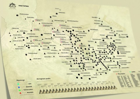 Mapa zdrapka. Szczyty w Tatrach Wysokich