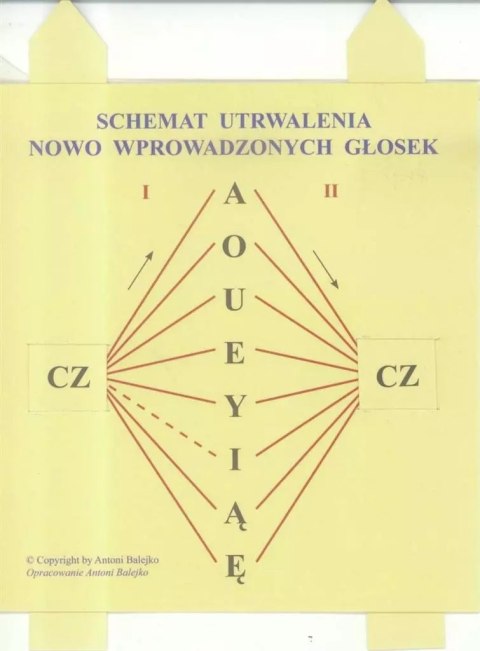 Schemat utrwalania nowo wprowadzonych głosek Schemat utrwalania nowo wprowadzonych głosek