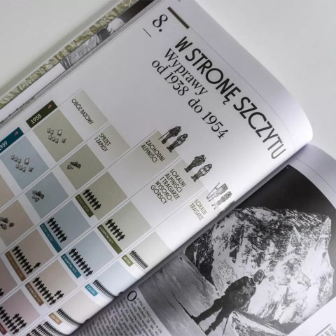 K2. Historia najtrudniejszej góry świata