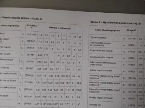 Blok techniczny A4 Kreska 12 Blok techniczny A4 Kreska 12